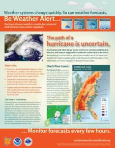 Hurricane Fact Sheet Image